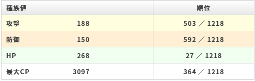 ノココッチ 種族値