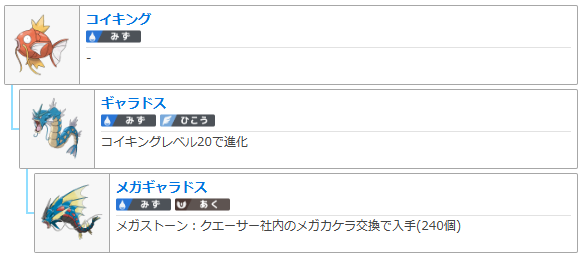 コイキング進化条件