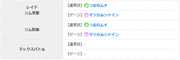 フラベベ技とおすすめ技構成
