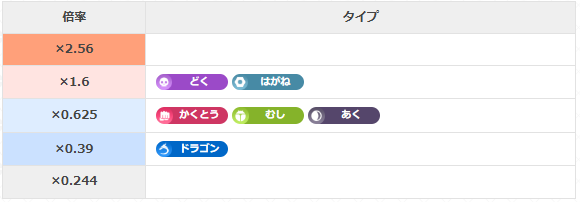 フラベベの弱点・耐性
