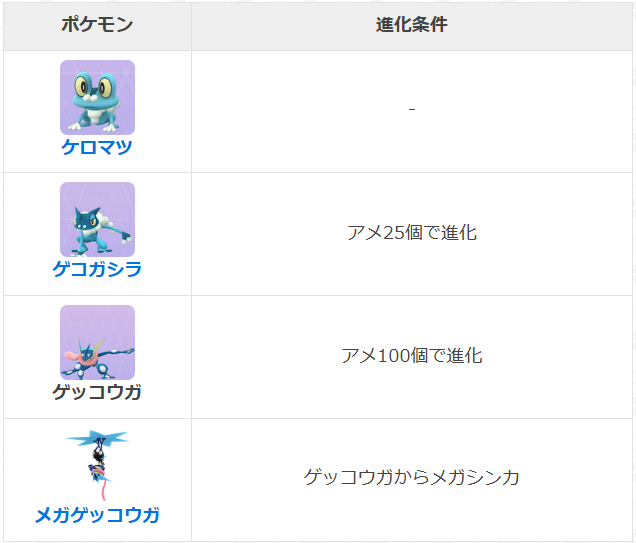 ゲッコウガ 種族値 進化
