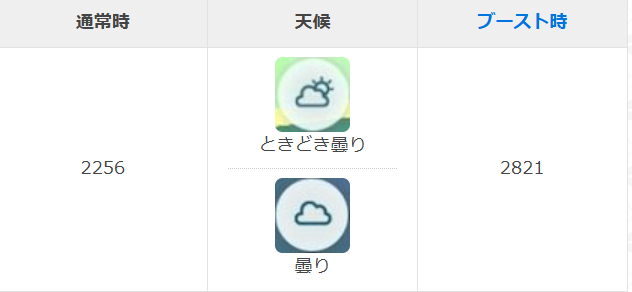 ポケモン go ウツロイド 何人 個体値