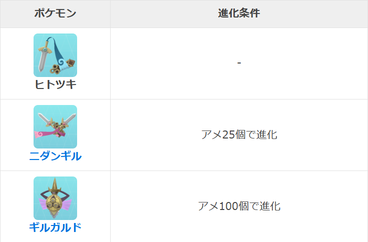 ポケモン go ヒトツキ進化