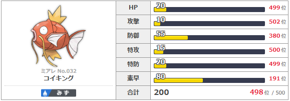 コイキングの基礎数値