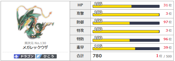 メガレックウザ 種族値