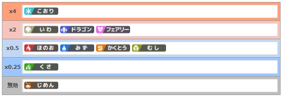 メガレックウザ タイプ相性