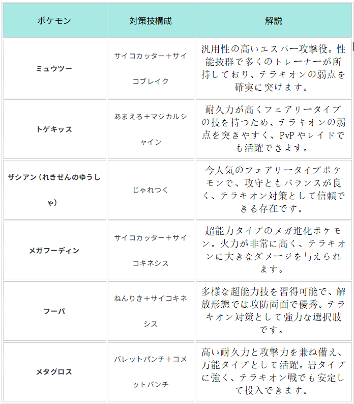 テラキオン対策用ポケモン