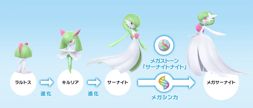 ラルトスの進化方法