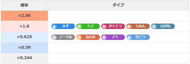 レジロックの弱点・耐性