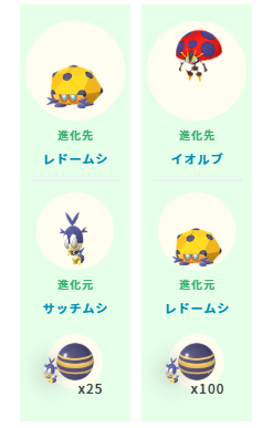 サッチムシ進化レベル 進化の流れ