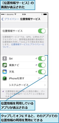 iphone 位置 情報 オフ に すると 位置情報を使用したいアプリの設定