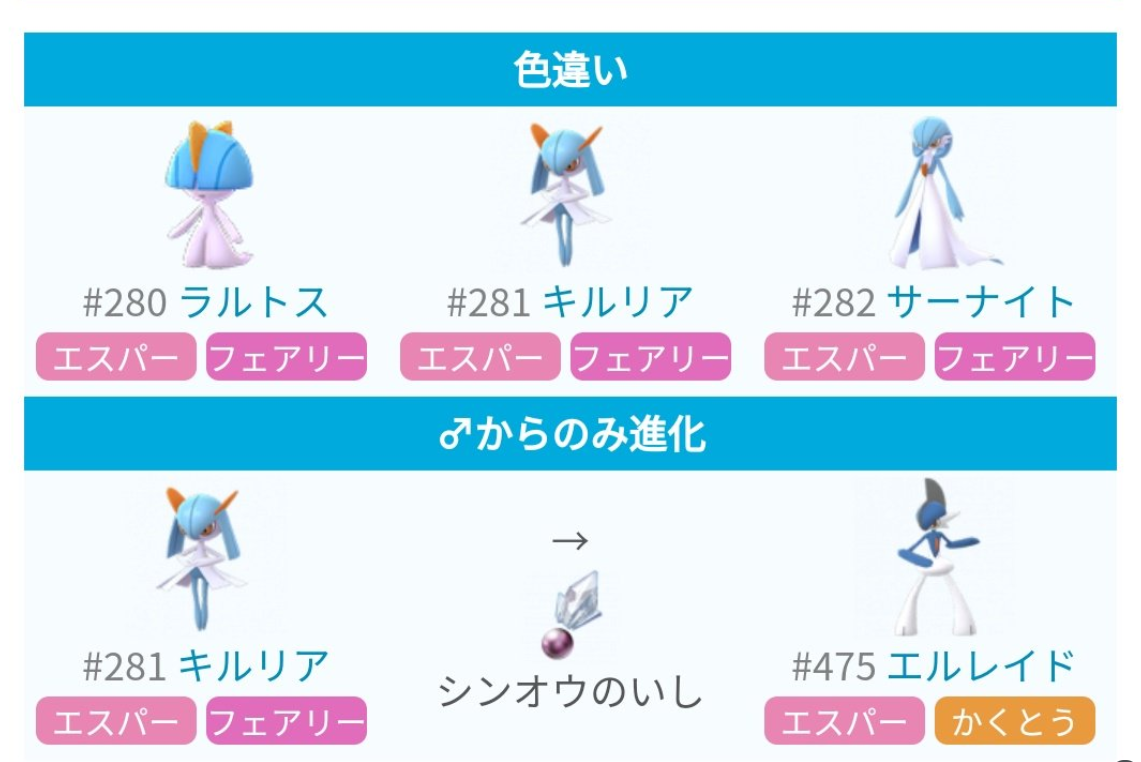 ラルトス色違い