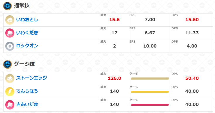 覚える技とおすすめ技構成