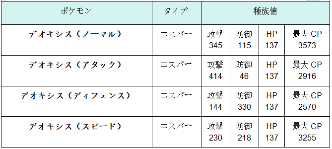 ステータス