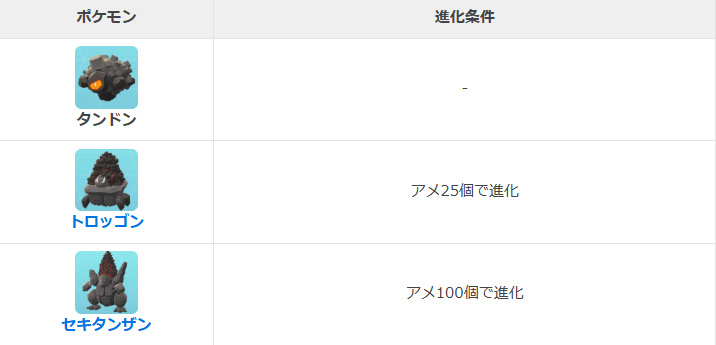 ポケモンGO タンドンの進化