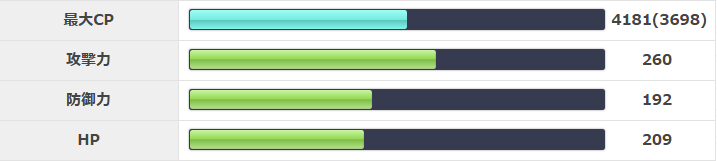 テラキオンの種族値