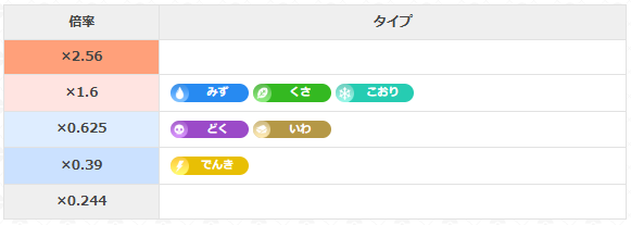 ポケモン go グラードン 色 違い 確率 シャドウグラードンタイプ一覧弱点・耐性