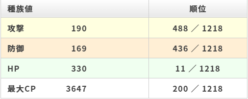 カビゴンの種族値と最大CP