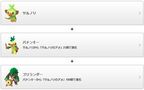 サルノリ進化系